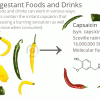 Natural Decongestant Foods and Drinks